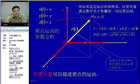 大学物理视频教程 96讲 华中科技大学 精品课程